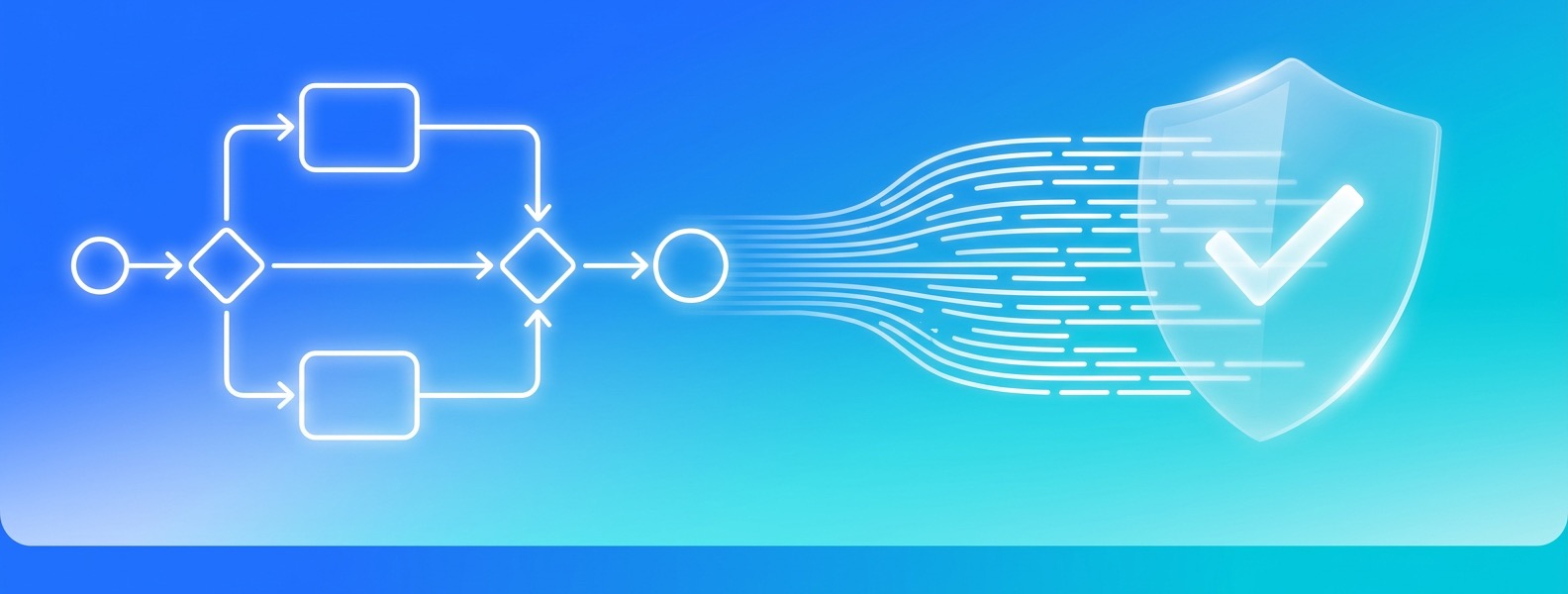 Process model flowing into code, verified by a glass shield